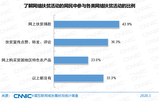 第45次《中国互联网络发展状况统计报告》全文
