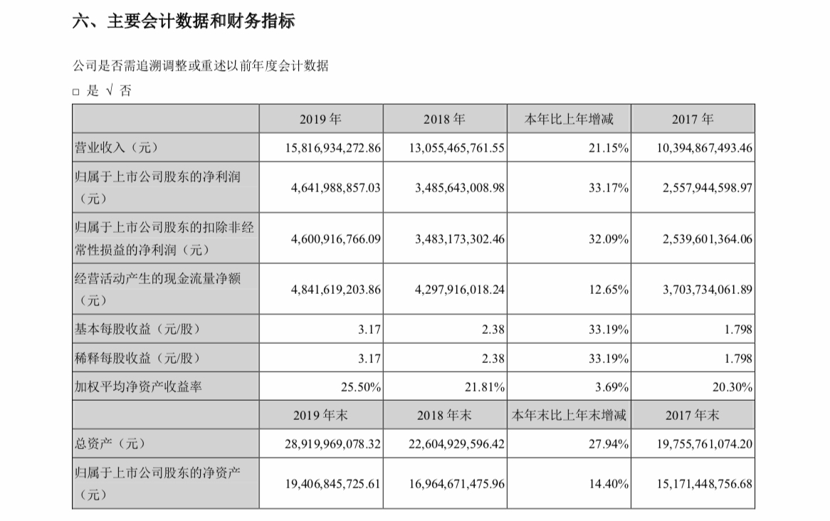 泸州老窖一季度gdp_泸州老窖一季度营收同比增长26.2 创历史新高(3)