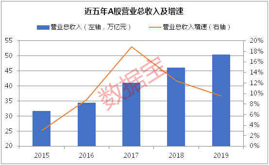gdp2019排名_2019中国城市gdp排名(2)