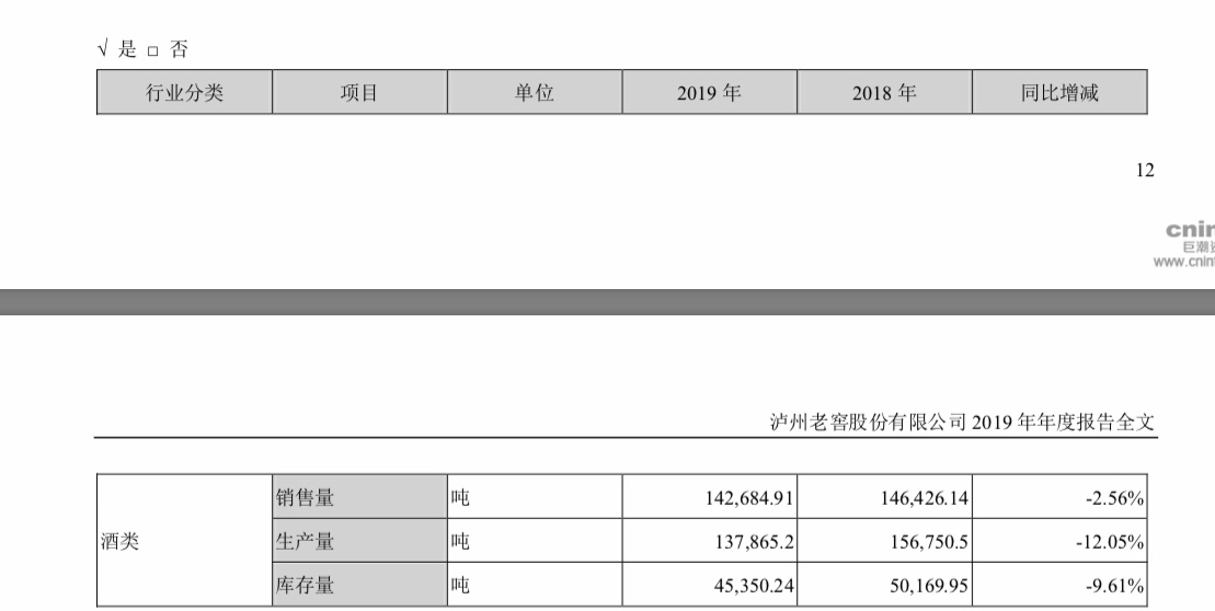 泸州2020年第一季度g_2020年泸州城市规划图(2)