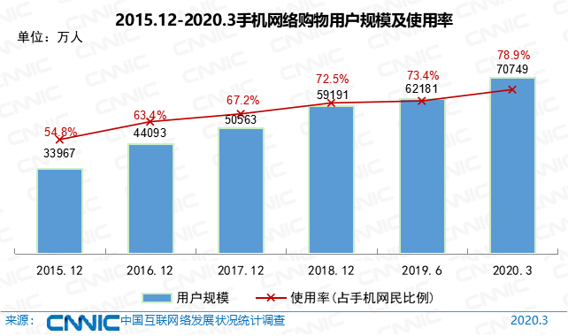 第45次《中国互联网络发展状况统计报告》全文
