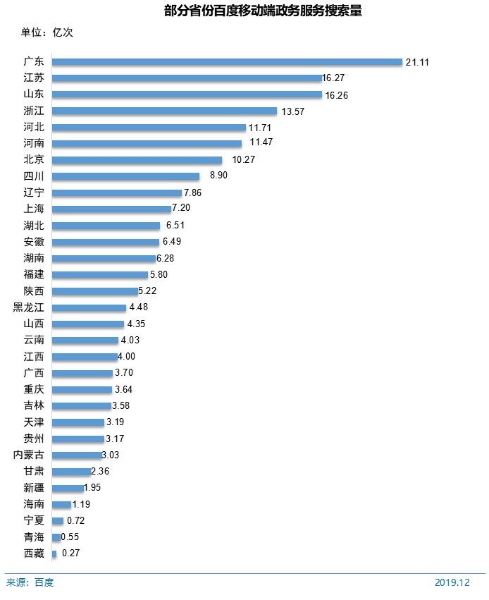 第45次《中国互联网络发展状况统计报告》全文