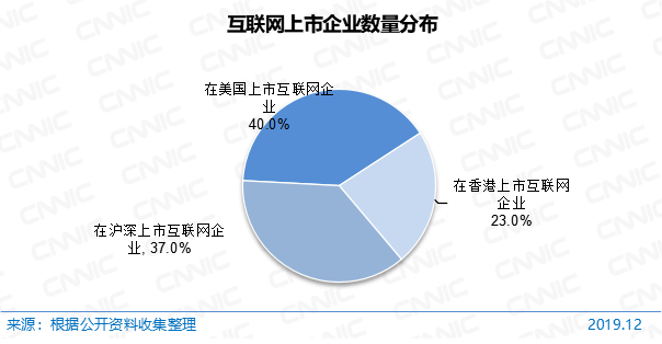 第45次《中国互联网络发展状况统计报告》全文