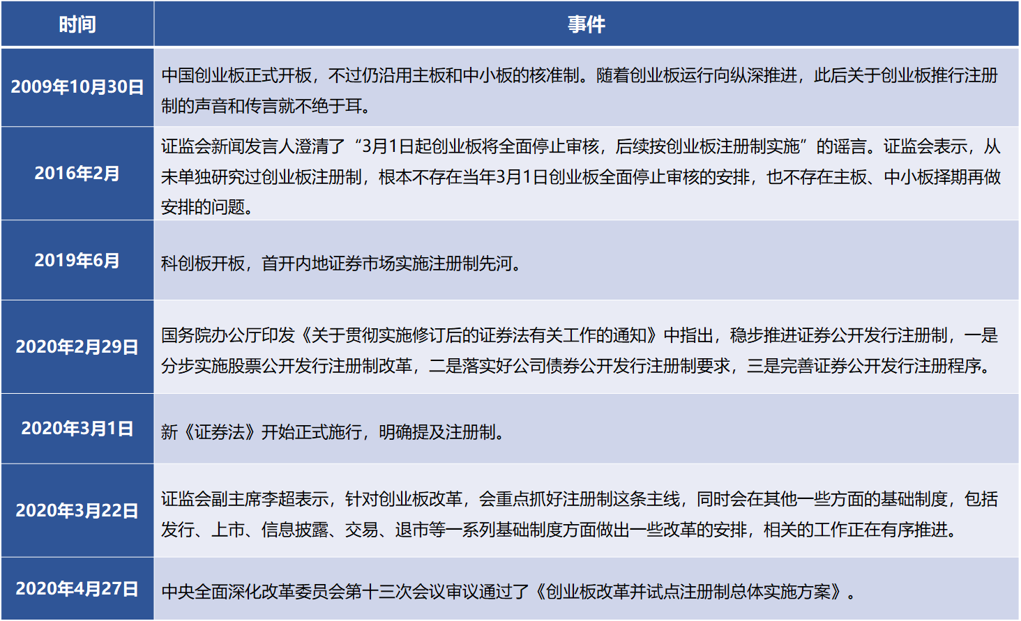 民创研究院创业板注册制来了对我国资本市场影响几何