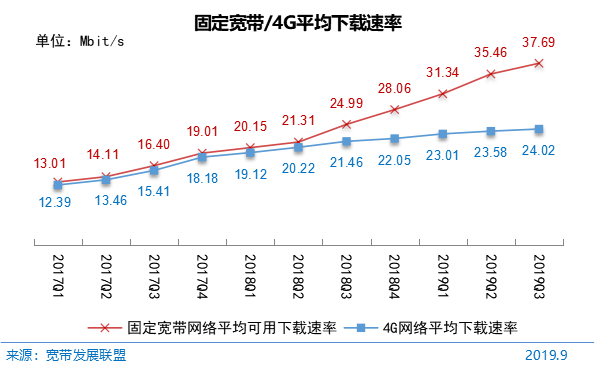 第45次《中国互联网络发展状况统计报告》全文