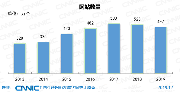 第45次《中国互联网络发展状况统计报告》全文