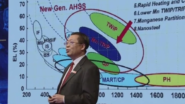 第三代高强钢只有中国能批量生产？专家：钢铁强国毫无疑问