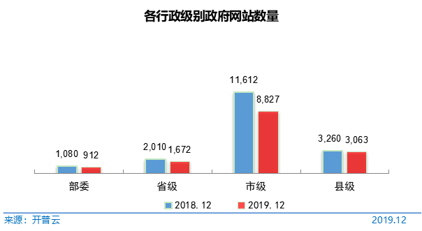 第45次《中国互联网络发展状况统计报告》全文