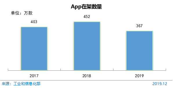 第45次《中国互联网络发展状况统计报告》全文