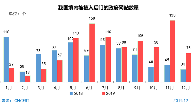第45次《中国互联网络发展状况统计报告》全文