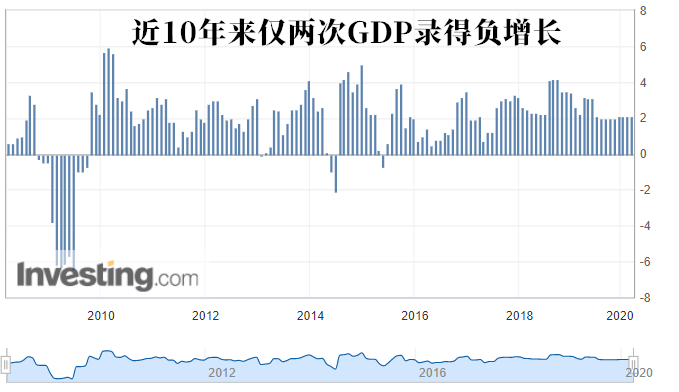 中美第四季度GDP对比_还在担心中国 美国经济情况远比中国严重