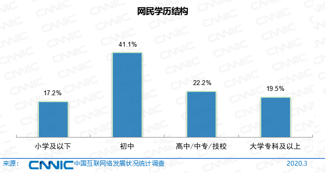 第45次《中国互联网络发展状况统计报告》全文