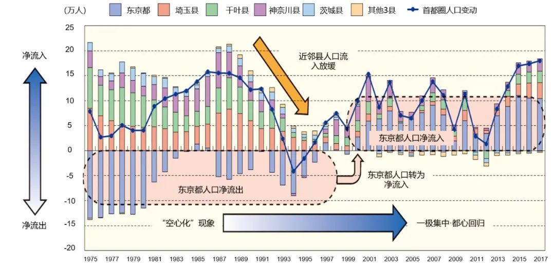 东京都市圈gdp_剑指东京都市圈,这两座万亿级城市,再一次创造历史