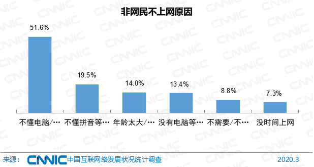 第45次《中国互联网络发展状况统计报告》全文