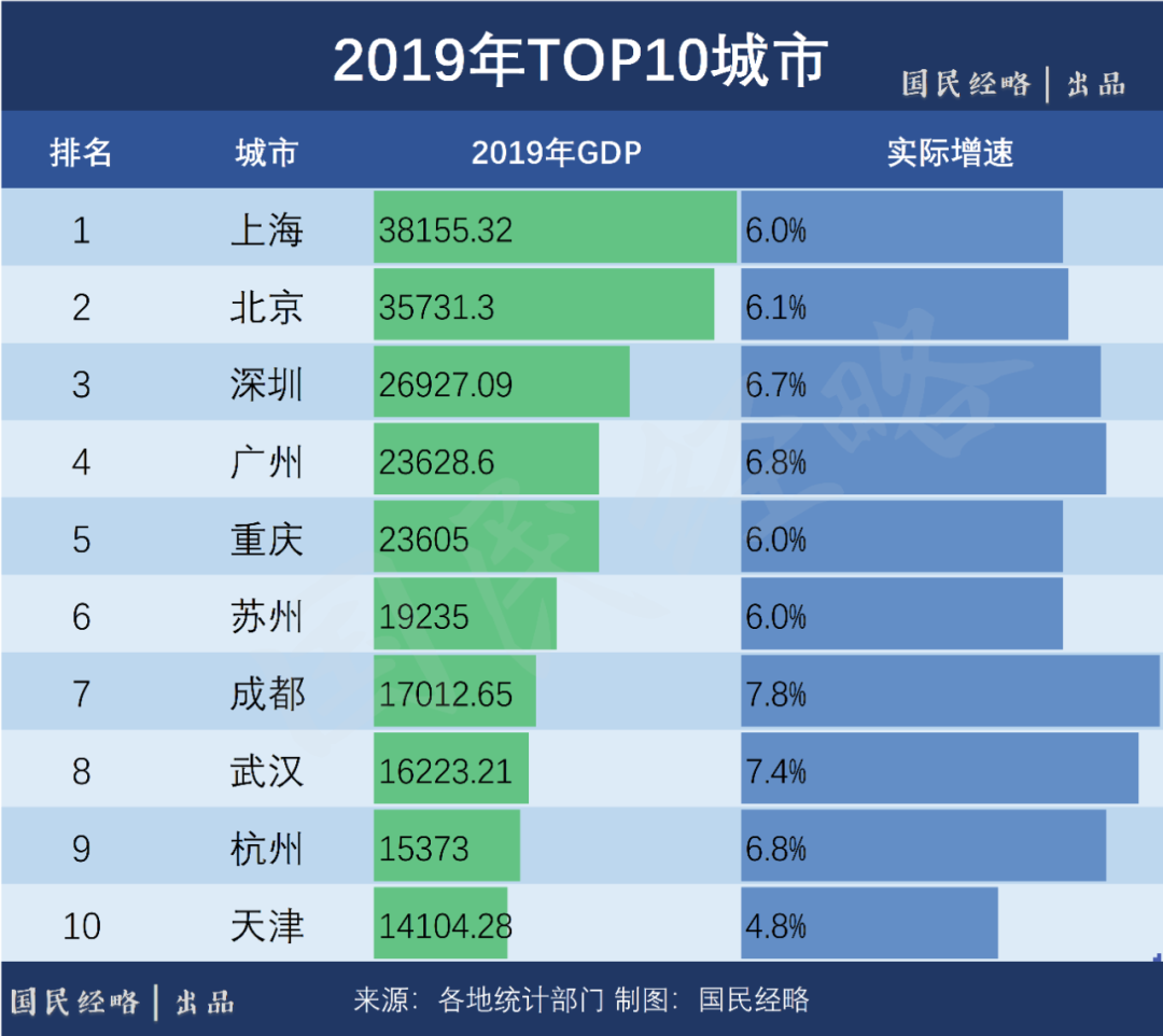 南京gdp正增长_2020年前三季度南京市经济运行情况分析:GDP同比增长3.3%