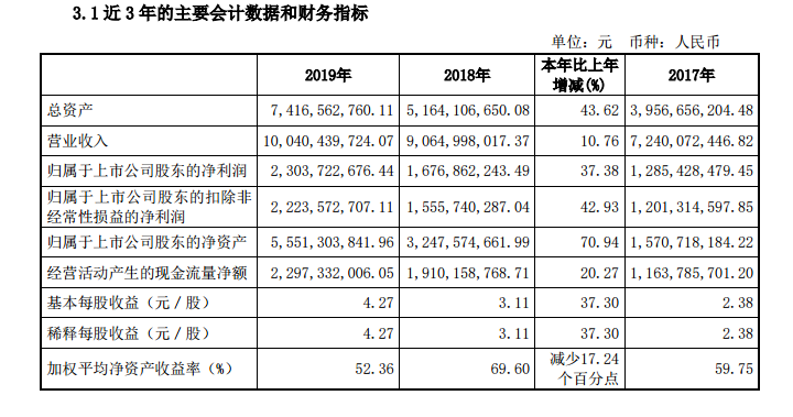 公牛集团股票分红情况 0831D336A26B470D6F921C24E33CDF82C3ABDB03_w720_h379.png
