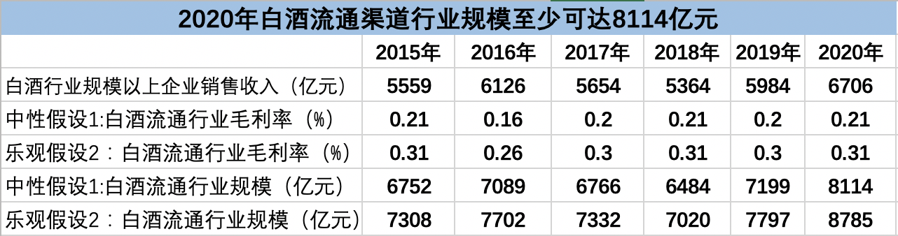 产品保真、品牌标杆、服务极致 华致酒行15年初心不改