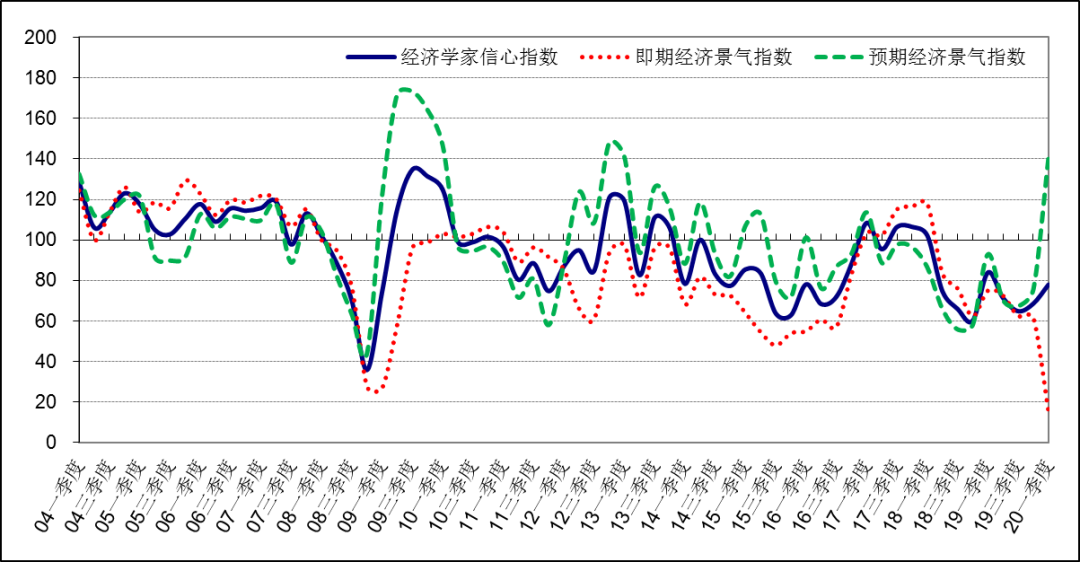 对中国未来gdp的预测(2)