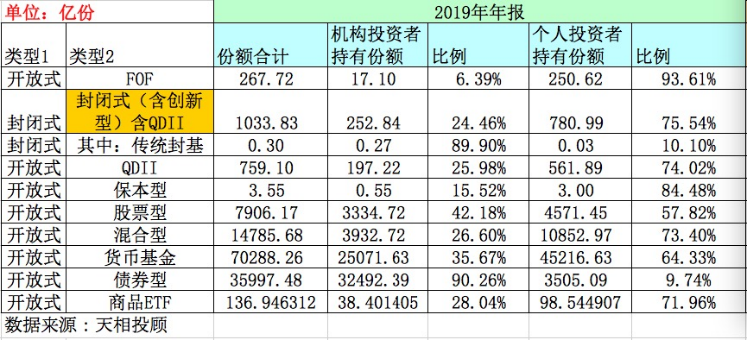 丽江市低保户户数 人口数_丽江市人民医院图片(3)