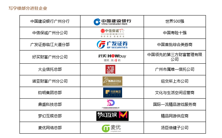合利·天德广场第一季度 写字楼租赁36万平方逆市提价至均价260元！(图2)