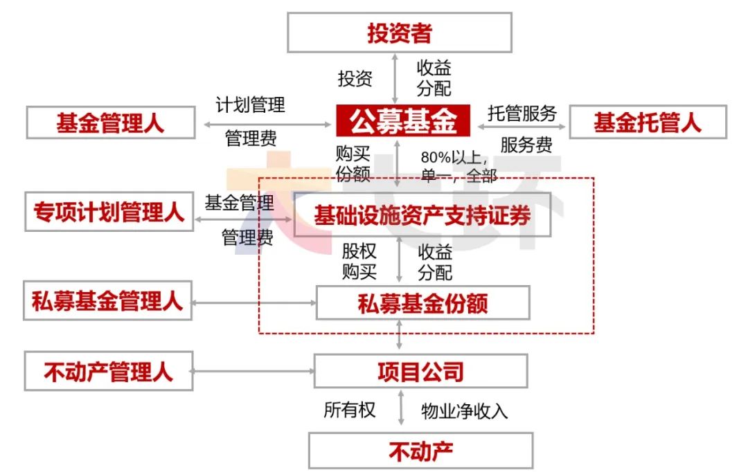 人口集聚短板_人口普查(2)