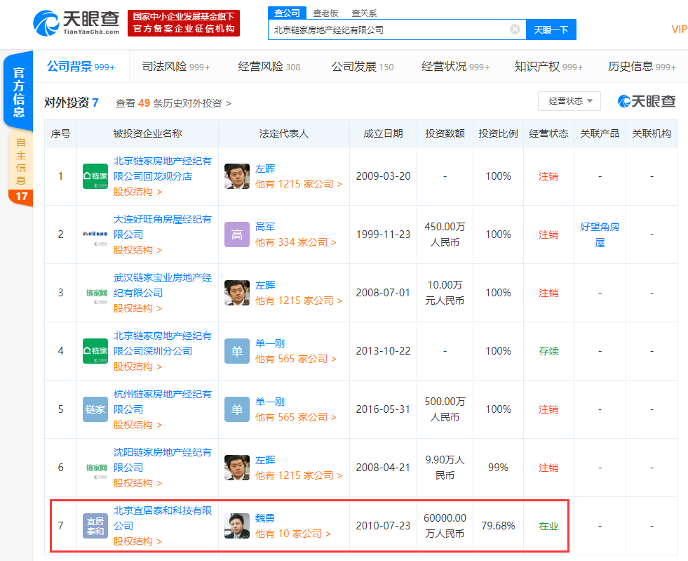 链家6亿入股宜居泰和科技,持股近80%成最大股东