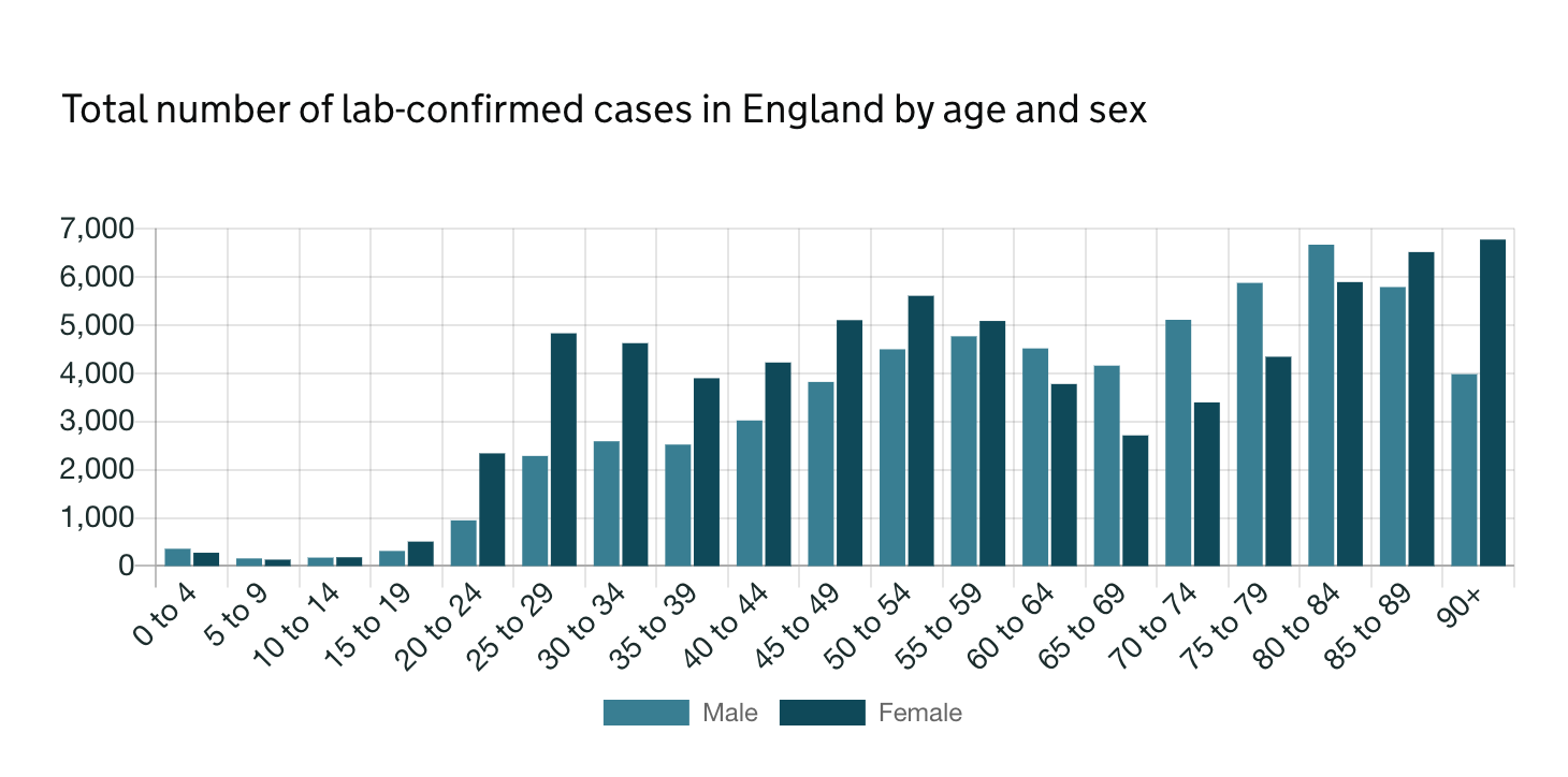英国年龄最小死亡病例仅6周大
