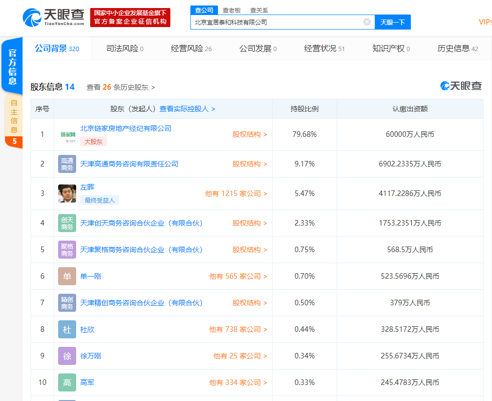 链家6亿入股宜居泰和科技,持股近80%成最大股东