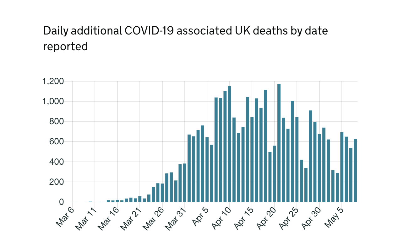 英国新增4649例新冠肺炎确诊病例 累计达211364例