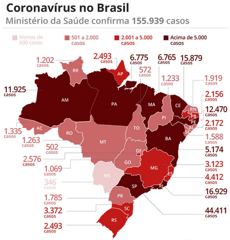 巴西单日新增10611例 累计死亡过万