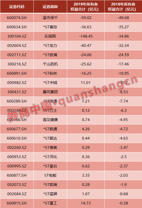 乐氏人口_物是人非的乐视网连续涨停 这是博谁的傻(3)