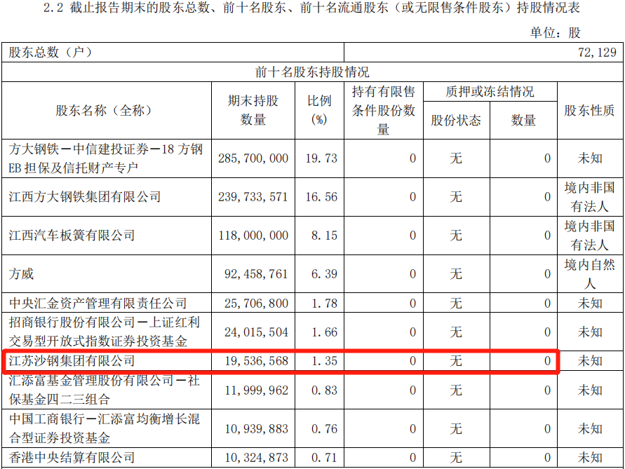 沙钢产值计入张家港gdp_前三季度地方研发支出计入GDP 科创实力强城市优势明显(3)