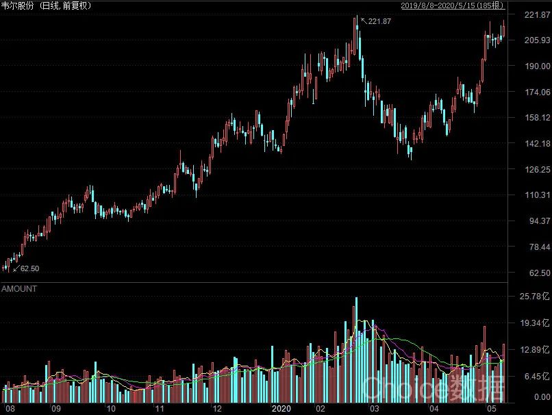 科技股龙头市值情况 4EB749EFAB0F71226452349B69CA14F1DDF23AF9_w806_h606.jpg