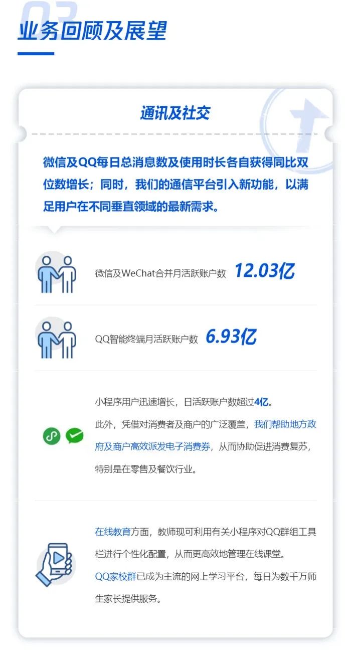 腾讯1季度狂收超1000亿、游戏大增31% 人均月薪近8万