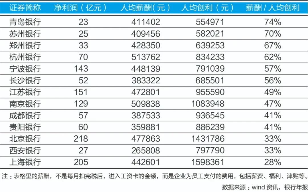 寧波銀行員工之死撕開高薪行業殘酷的另一面