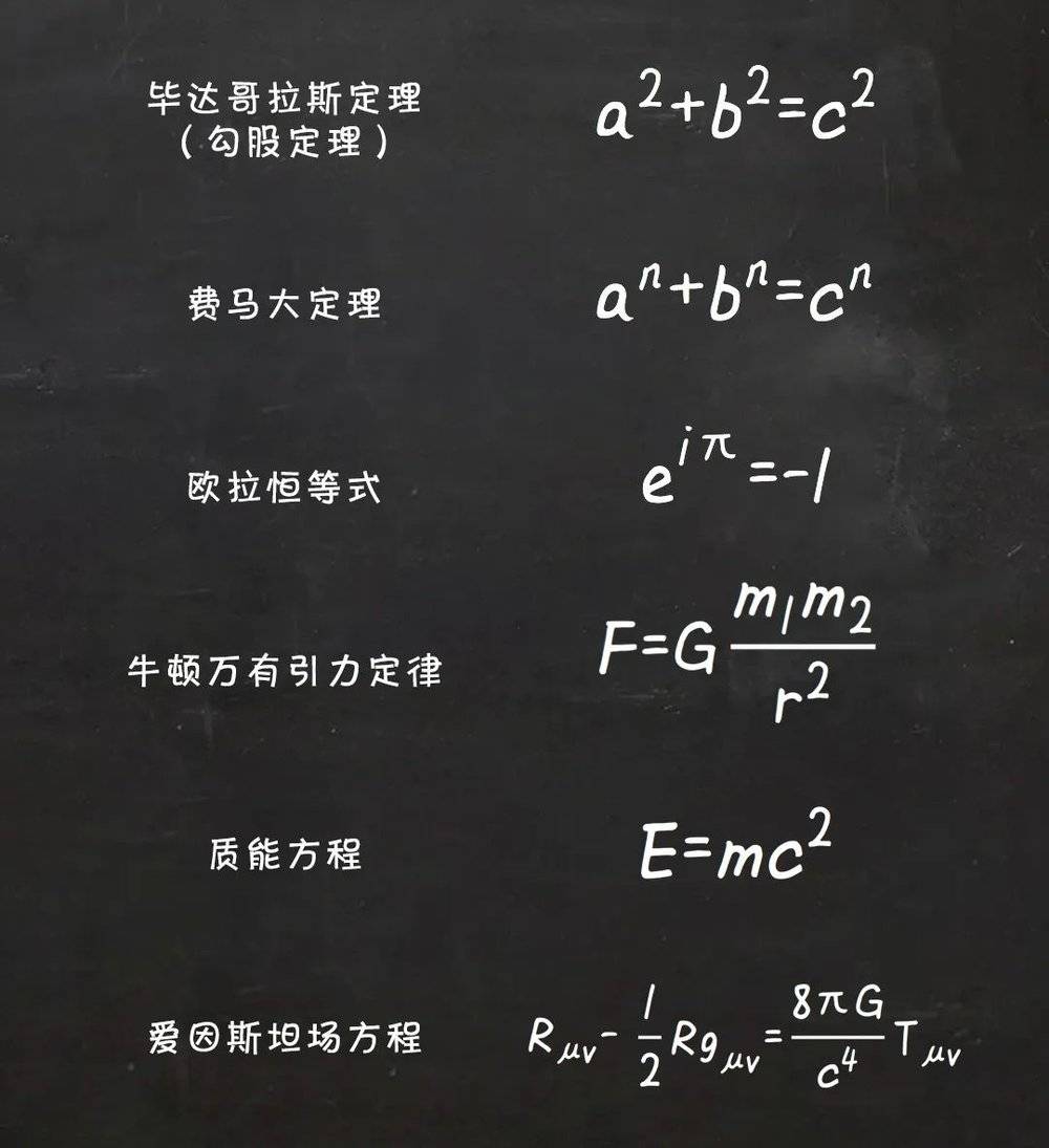 5个改变世界的方程 凤凰网