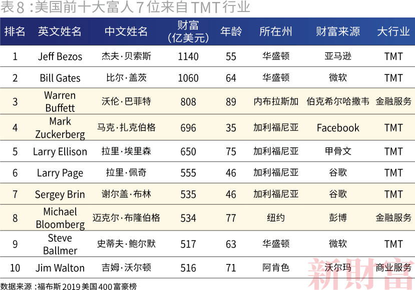 北京上海gdp历年_25省份上半年GDP 广东总量居冠,重庆增速领跑(2)