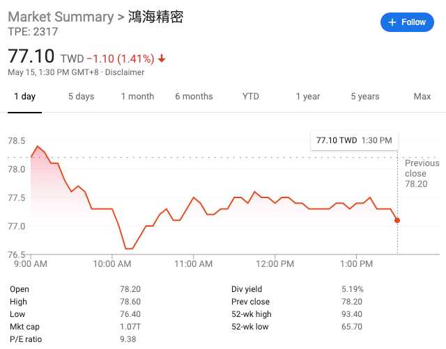 鸿海精密一季度净利润7025万美元 同比下滑89%