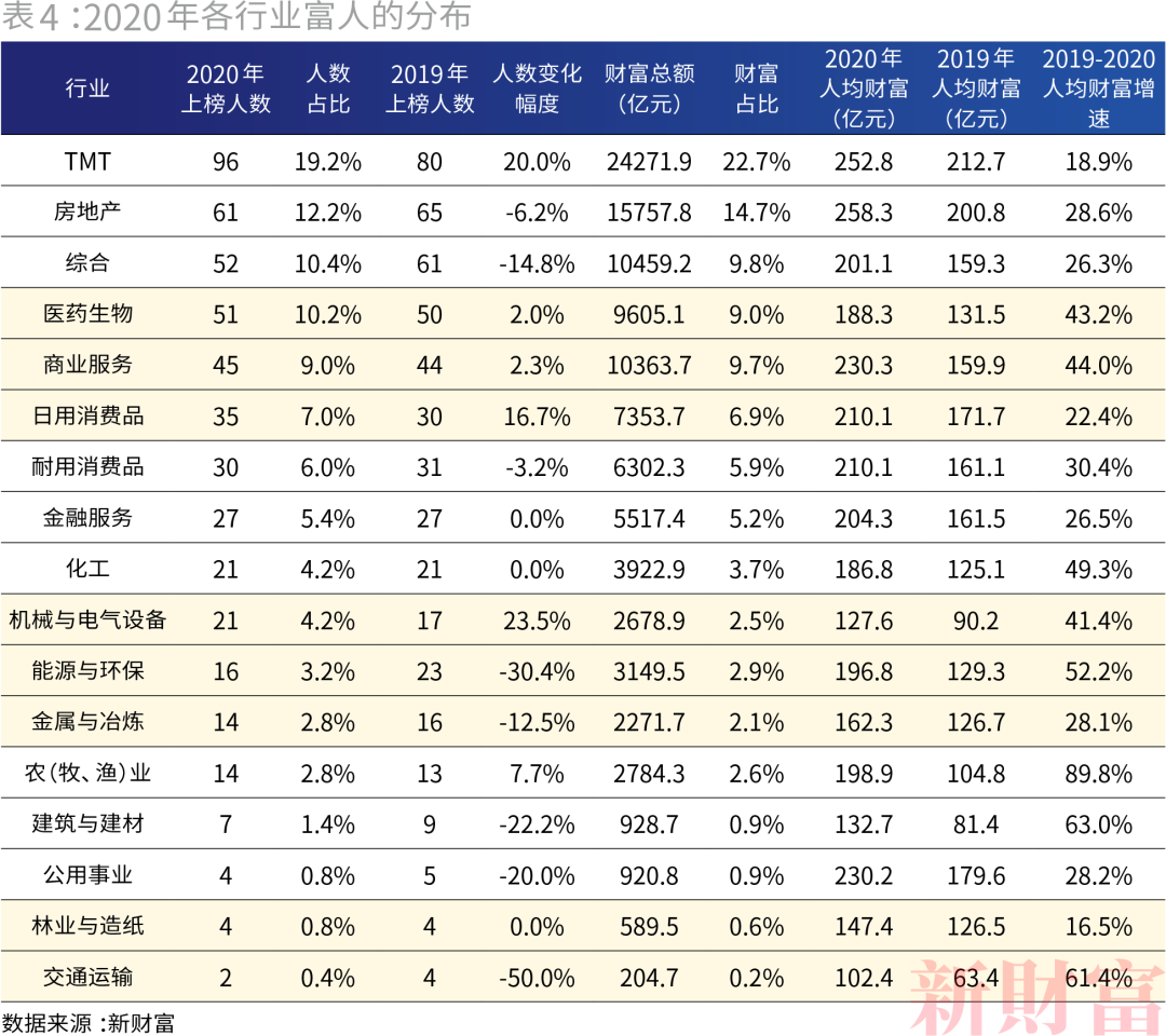 淘宝gdp_淘宝对哪些城市的改变最多大(2)