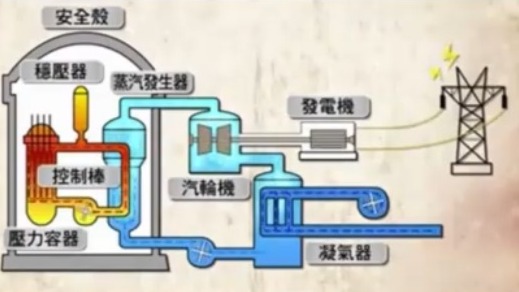 核电站发电原理是什么？看完就知道了