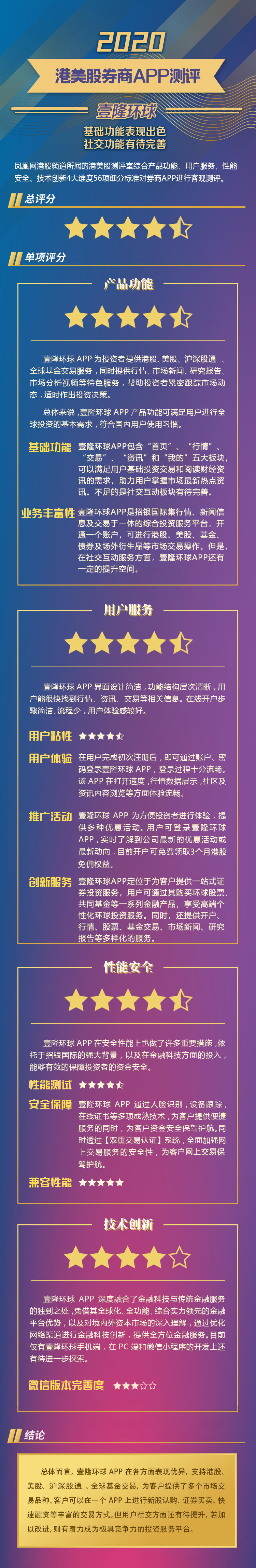 港美股券商APP测评| 壹隆环球APP 基础功能表现出色社交功能有待完善_凤凰网