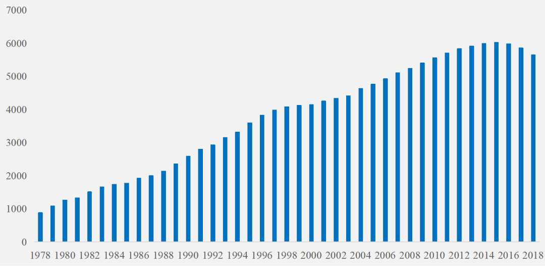 中国上世纪五十年代的GDP_上世纪五十年代火车票(2)