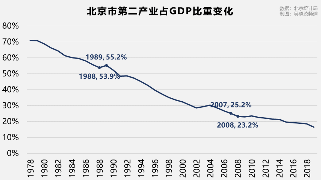 gdp降速_马刺gdp(2)