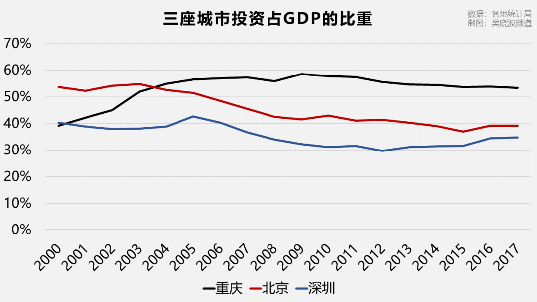 中国国际贸易gdp的增长_不同经济发展水平的国家进出口贸易总额与GDP之间的关系(3)