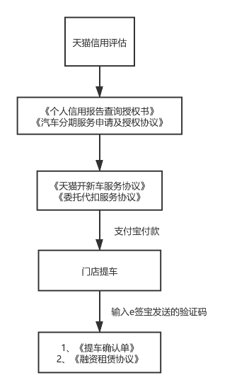 弹个车遭60人实名举报3000人维权 有车主下车买瓶水车被收走了！