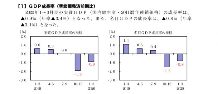 北海道gdp_午间要闻|31省份上半年GDP出炉：16省份正增长；腾讯投资超800...