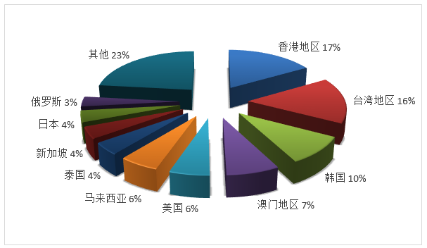 2019年第四季度gdp_2019年中国gdp增长率