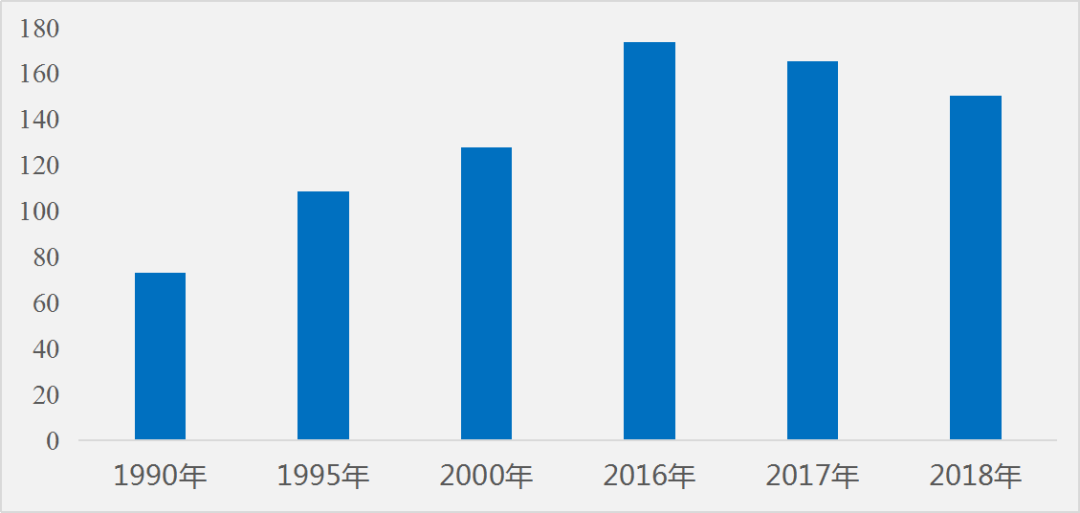 未来有多少农村人口_中国女人有多少人口