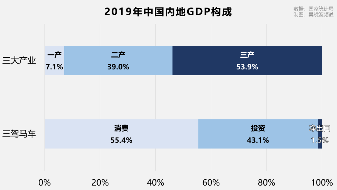 适合gdp的行业_多开了53个大型购物中心,上海就比北京更适合年轻人吗