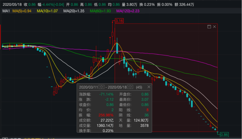 怎么样才可以买st的股票 C3CF589FA290E1D15FCC286400D96B3CAB629BA8_w989_h569.png